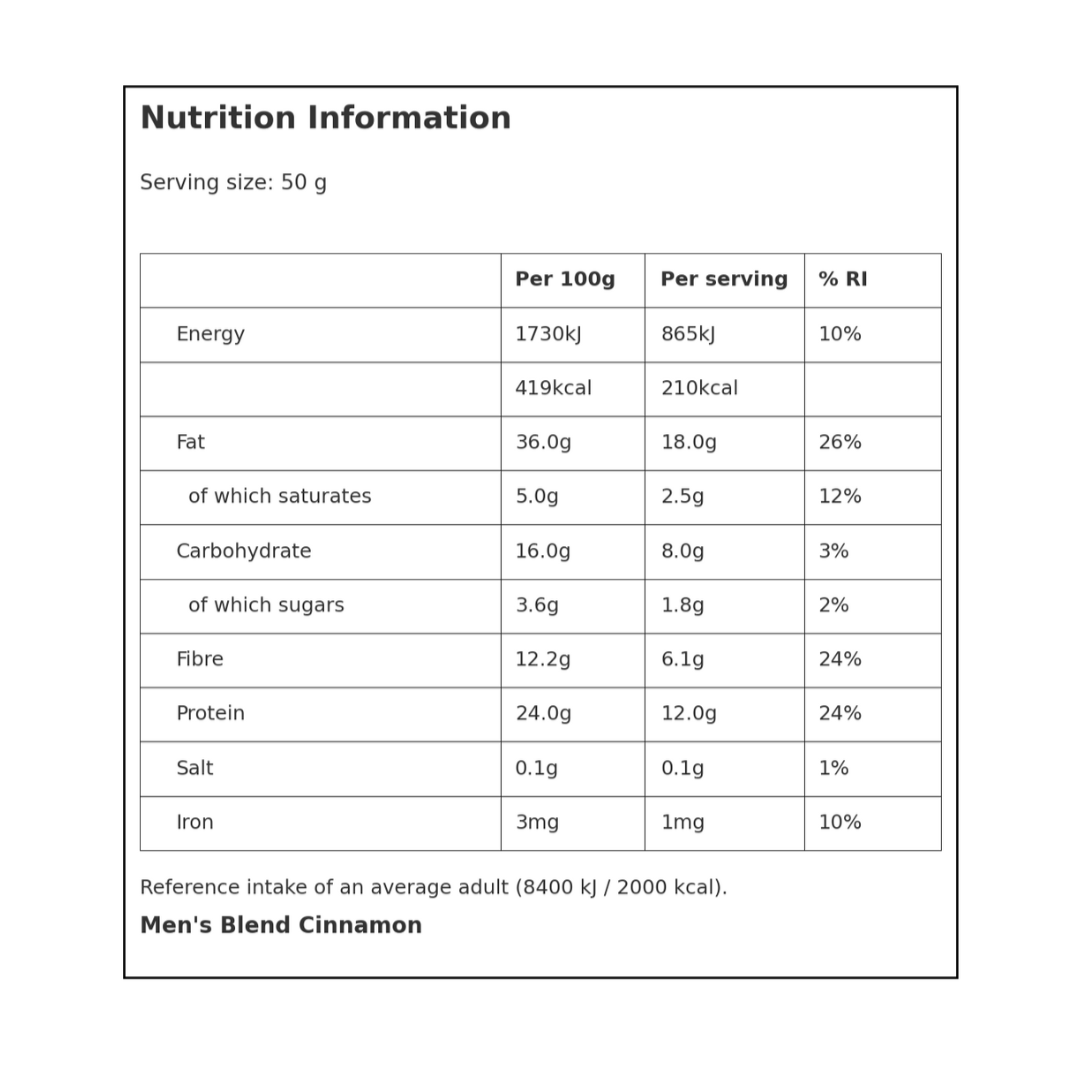 Gut-body-brain blend, high in diverse fibre and collagen