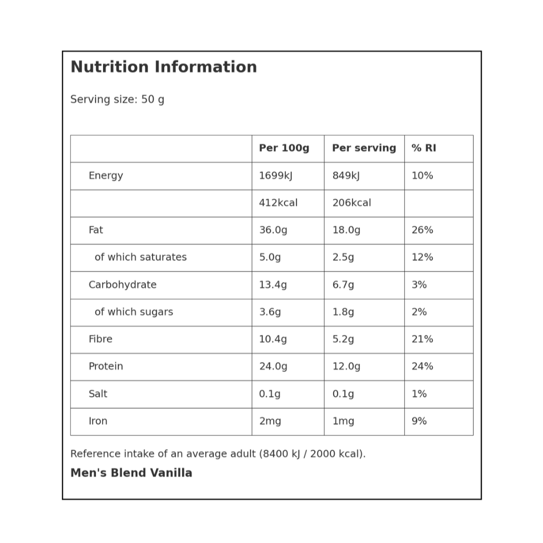Gut-body-brain blend, high in diverse fibre and collagen