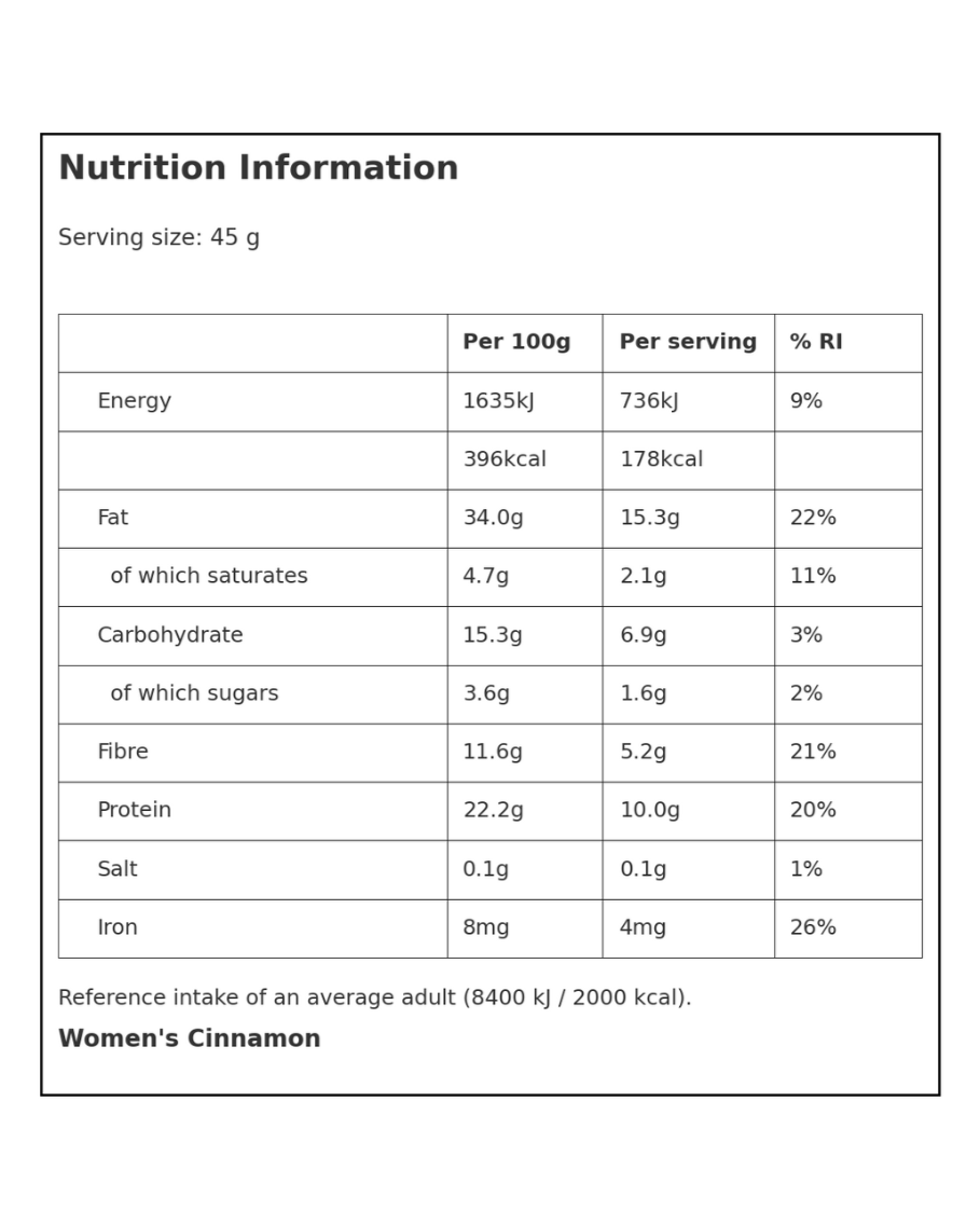 Gut-body-brain blend, high in diverse fibre and collagen
