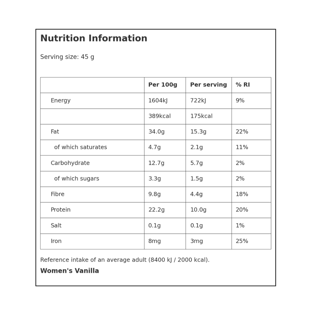Gut-body-brain blend, high in diverse fibre and collagen